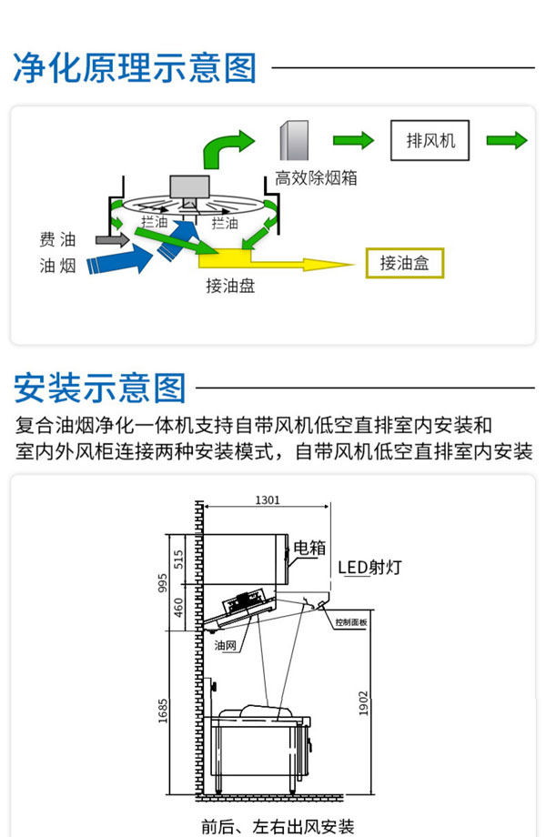 油煙凈化一體機(jī)安裝、凈化原理教程